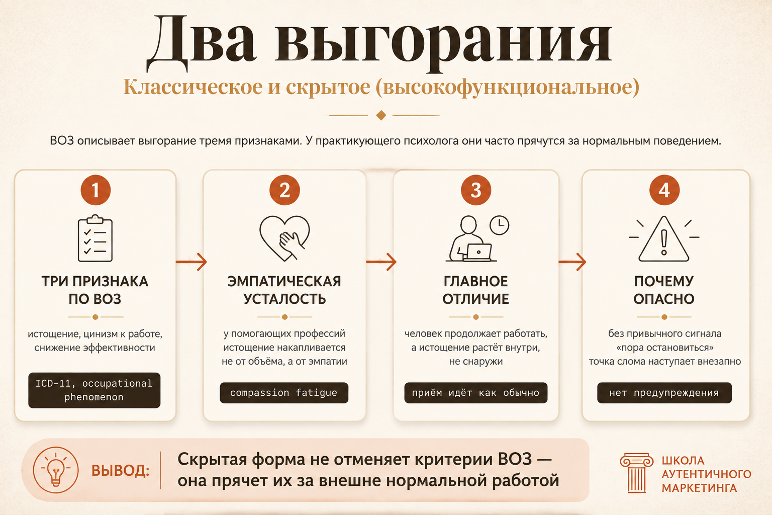 Классическое и скрытое выгорание: три признака ВОЗ и как они прячутся у психолога